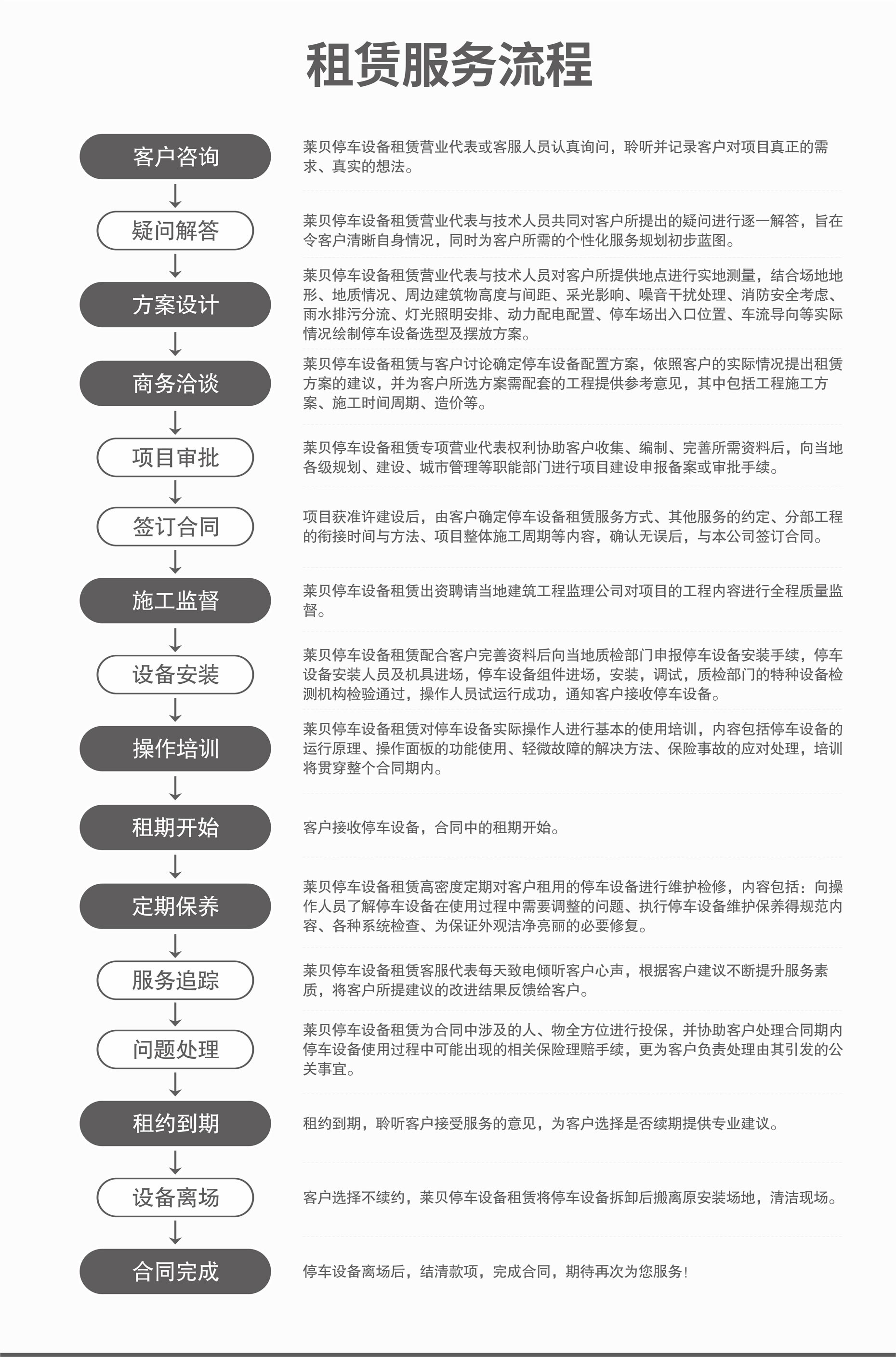 二層簡易升降類機(jī)械停車庫維保服務(wù)流程